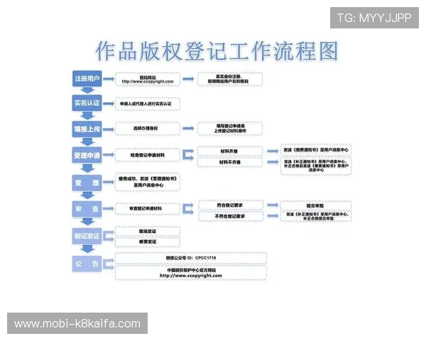 最新凯发会员登录入口地址及登录流程详细解析